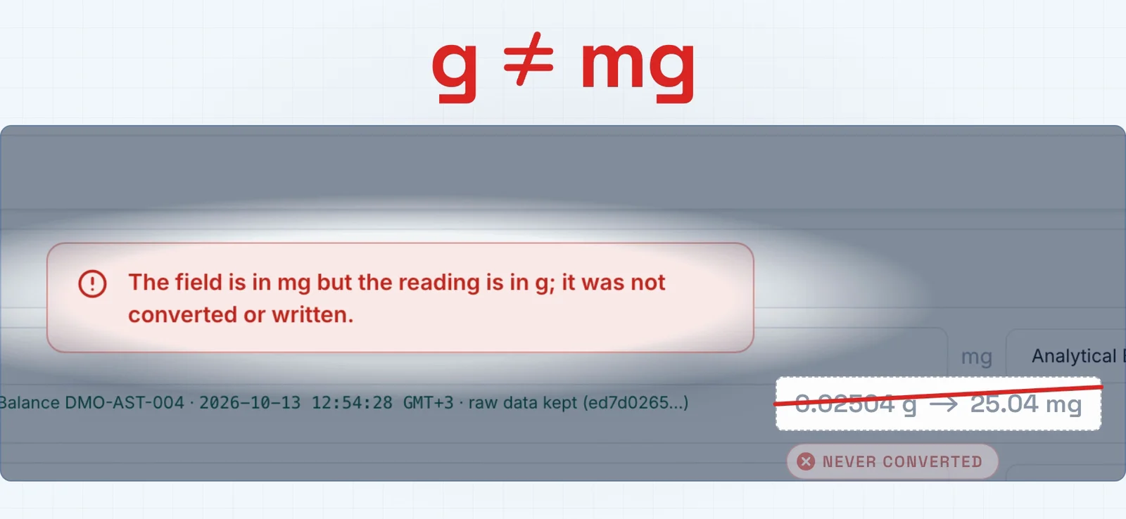 A reading in grams refused by a worksheet field that expects milligrams