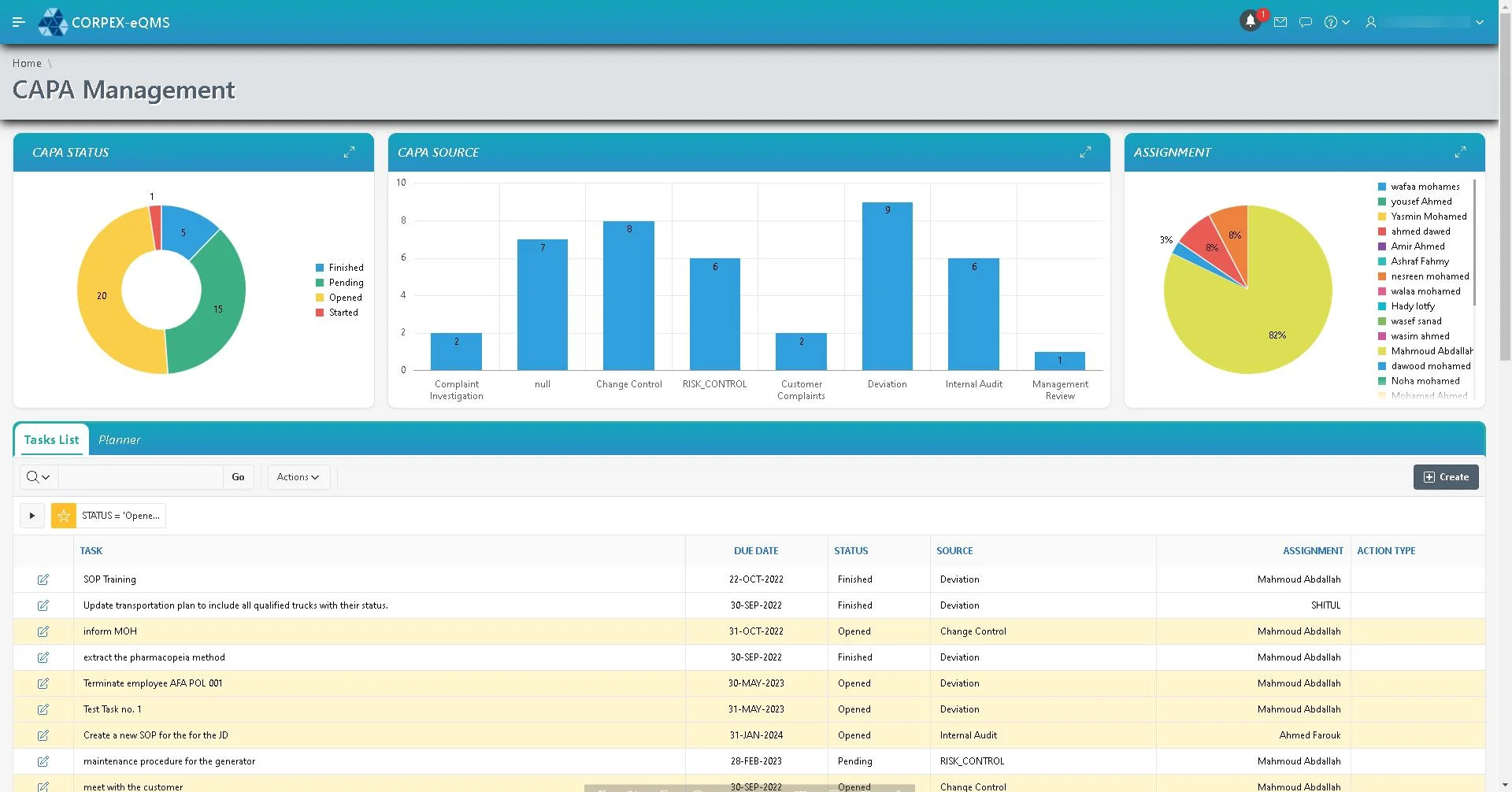 CAPA Management Background