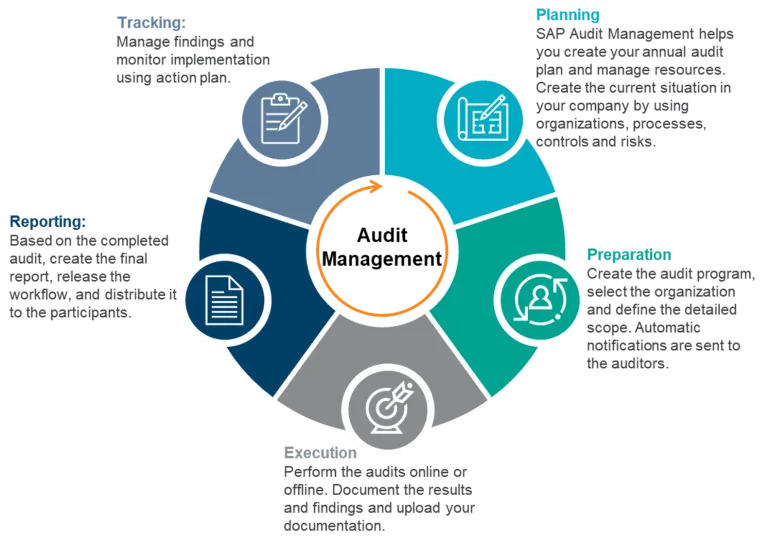 Key Features Visualization