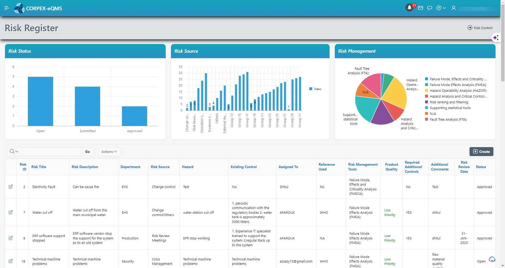 Risk Management Background