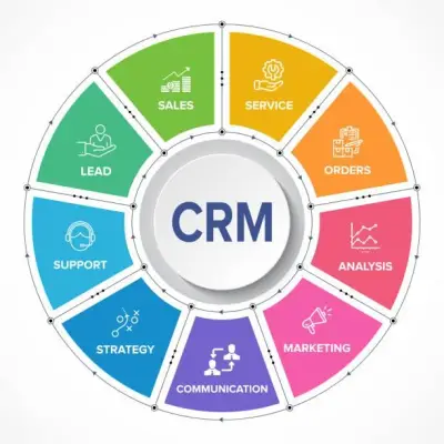 CRM Dashboard Interaction