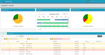 Supplier Management Background