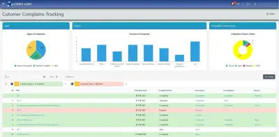 Customer Complaints Management Background