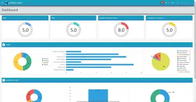 KPI Management Background