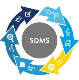 SDMS Overview Diagram