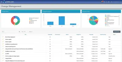 Change Control Software Background