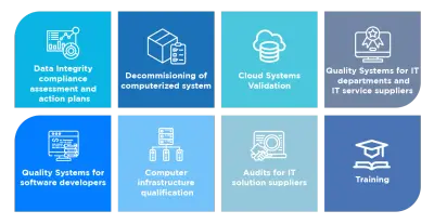 Computer system validation lifecycle