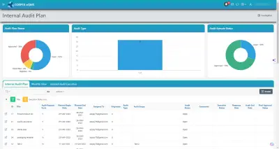 Audit Management Software Background