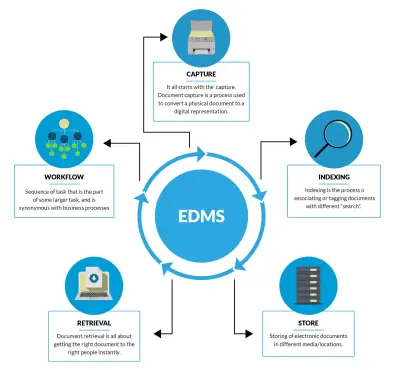 Document Control Interface