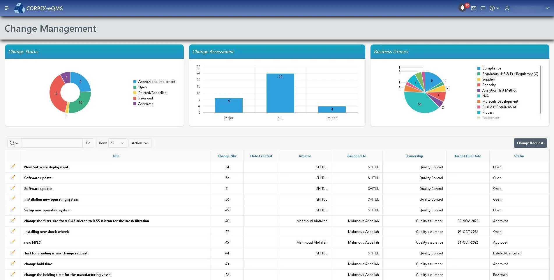 Change Management Background