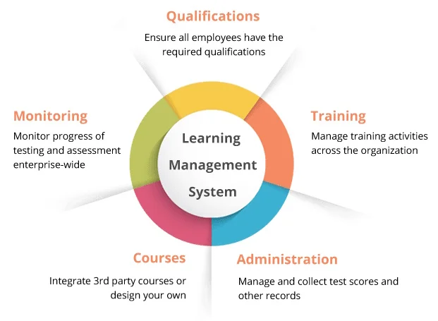 Training Management Key Features
