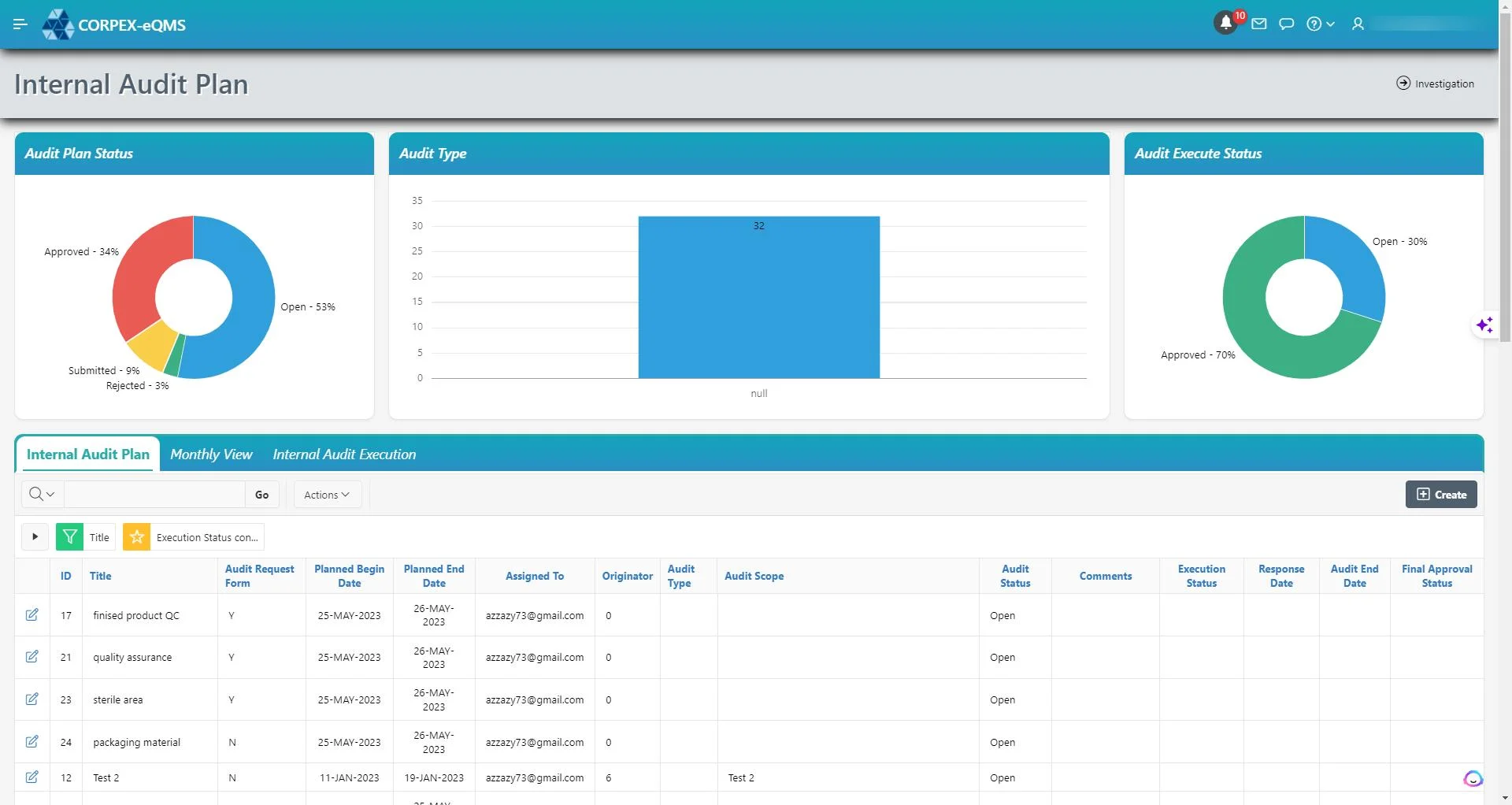 Audit Management Background